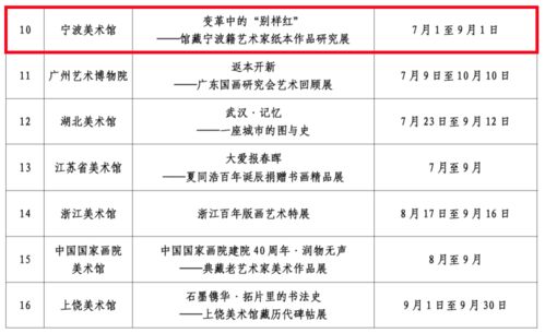 宁波美术馆存珍展入选国家队 权威收藏品鉴定服务护航文化传承